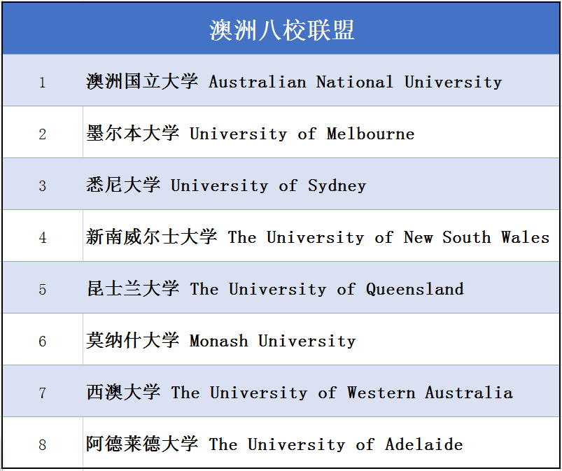 澳洲2所知名大学确定合并！一个超级八大即将诞生？