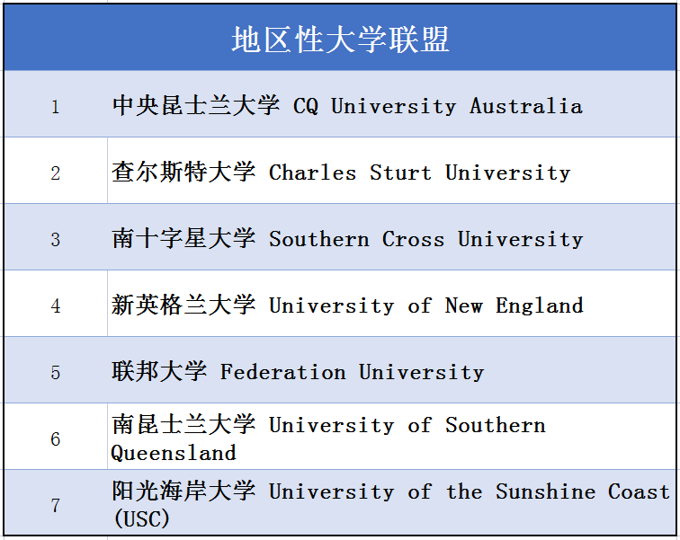 澳洲2所知名大学确定合并！一个超级八大即将诞生？