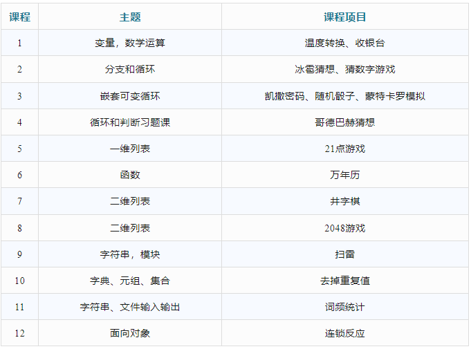 马上去美国读本科？这个刚需“以前太晚，现在刚好”！