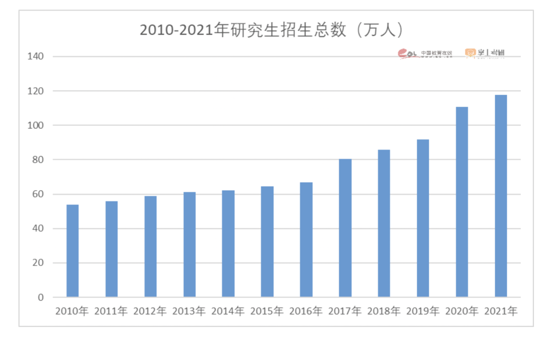 中美研究生五大对比，客观分析读研选择！