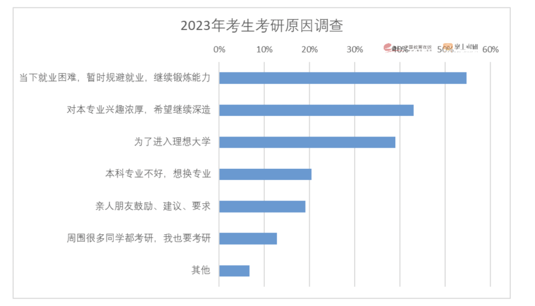 中美研究生五大对比，客观分析读研选择！