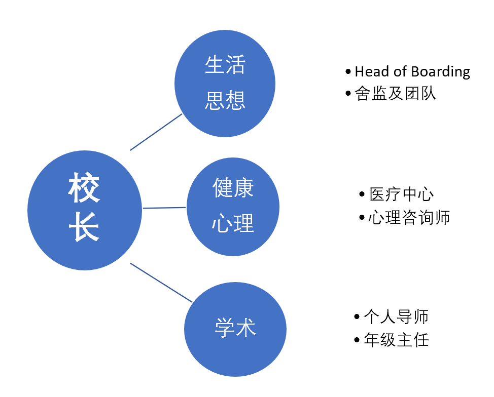 大多数人选择英国低龄留学的原因竟然因为Ta ！