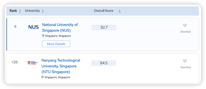 新加坡2所顶尖名校: 新加坡国立vs南洋理工，究竟谁更强？