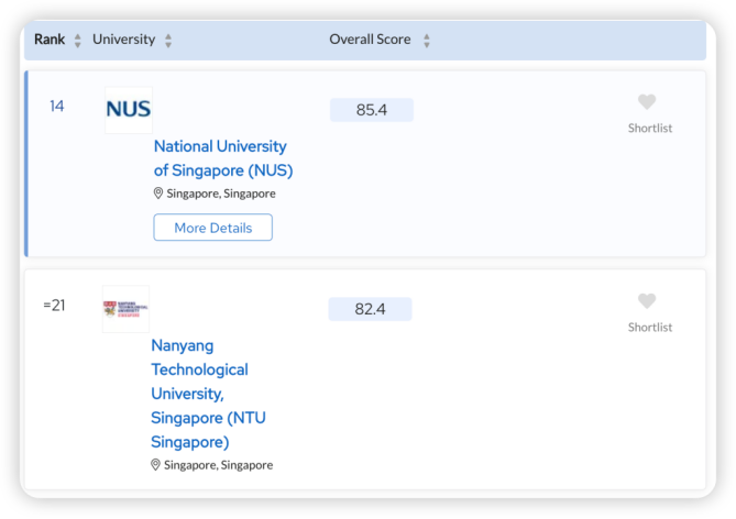 新加坡2所顶尖名校: 新加坡国立vs南洋理工，究竟谁更强？