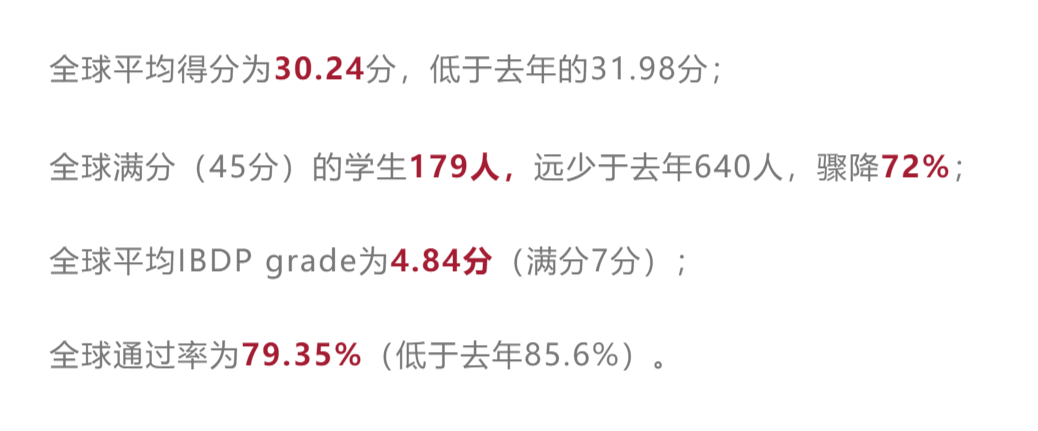 2023年IB放榜 | 差1分过con，复议有用么？