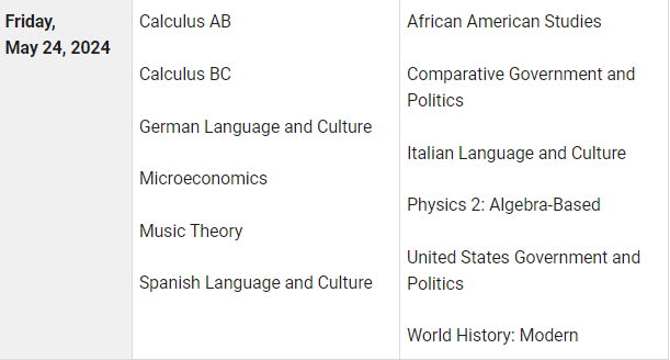 完整版！2023年AP考试38门科目5分率一览！哪些科目5分率更高？！