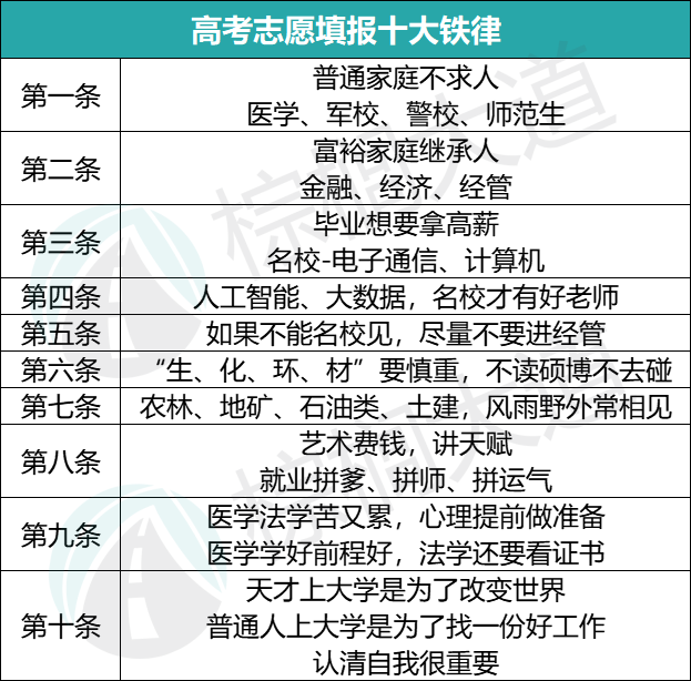 计算机、金融走下“神坛”，新闻学劝退，2023年的热门专业还有哪些？