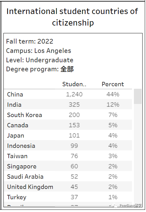 你对UC加州大学知多少？一文了解加大旗下的10所学校