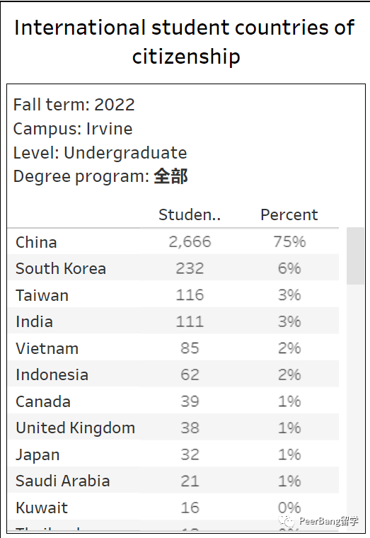 你对UC加州大学知多少？一文了解加大旗下的10所学校