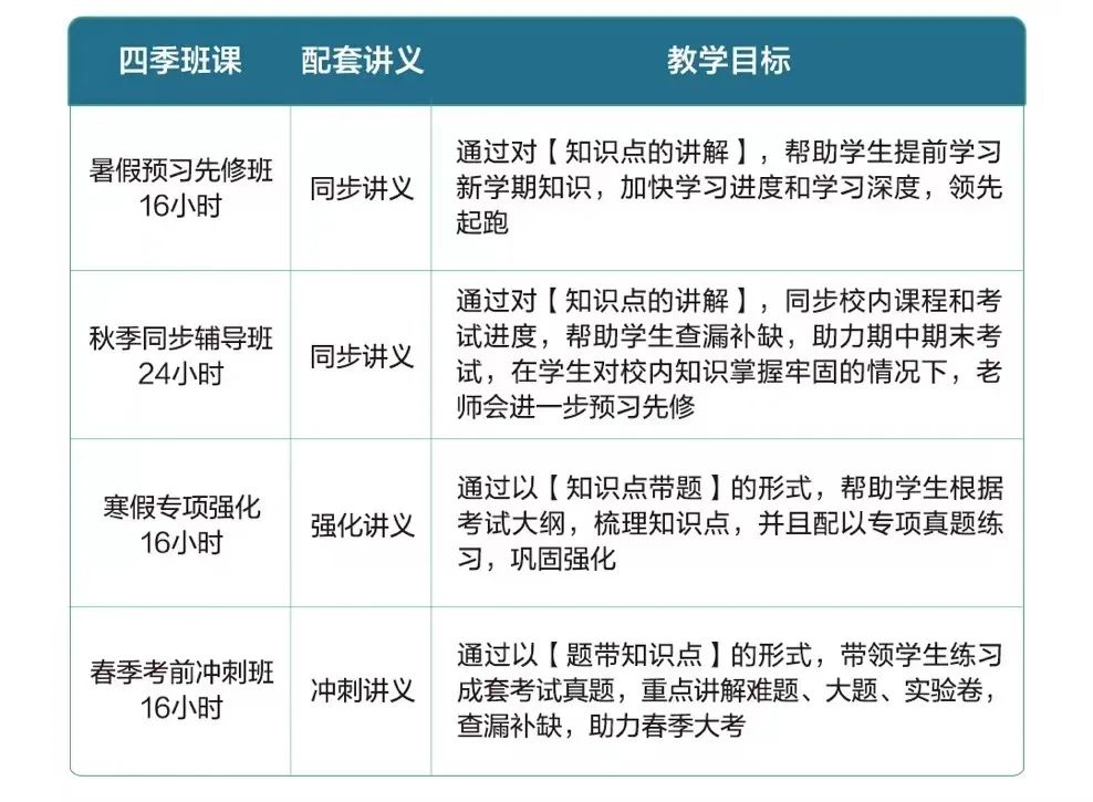 英国各校又又又提高A-Level要求了！成绩内卷之下，A-Level学生如何应对？