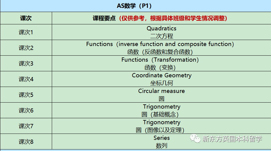 英国各校又又又提高A-Level要求了！成绩内卷之下，A-Level学生如何应对？