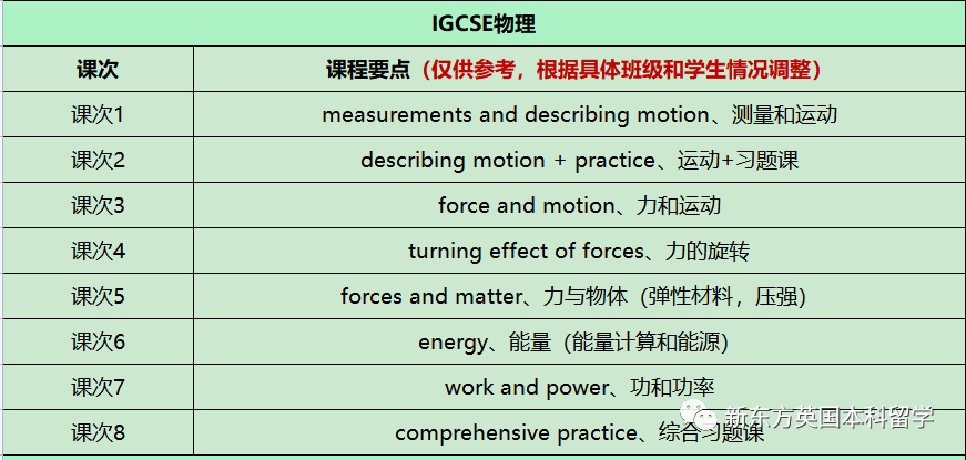 英国各校又又又提高A-Level要求了！成绩内卷之下，A-Level学生如何应对？