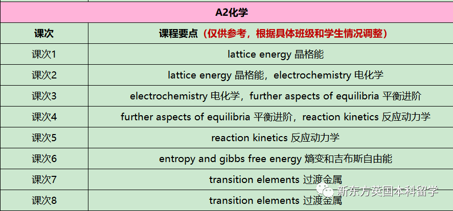 英国各校又又又提高A-Level要求了！成绩内卷之下，A-Level学生如何应对？