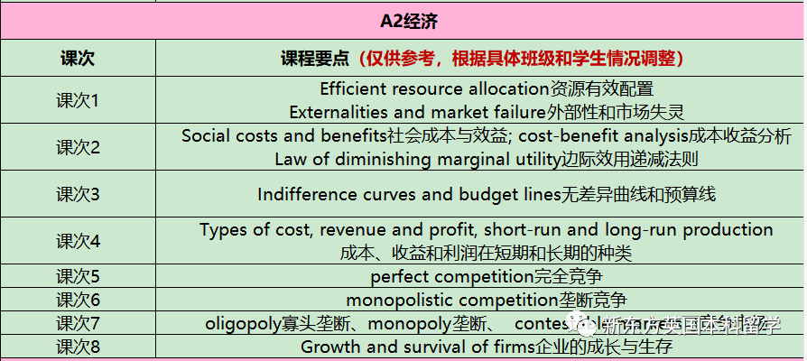 英国各校又又又提高A-Level要求了！成绩内卷之下，A-Level学生如何应对？