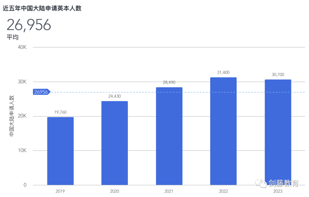 UCAS今日发布截至6月30日英本申请数据汇总，哪些信息值得重点关注？