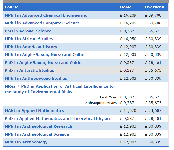 英国留学要花多少钱？来看24年QS排名英国前百院校的学费汇总！