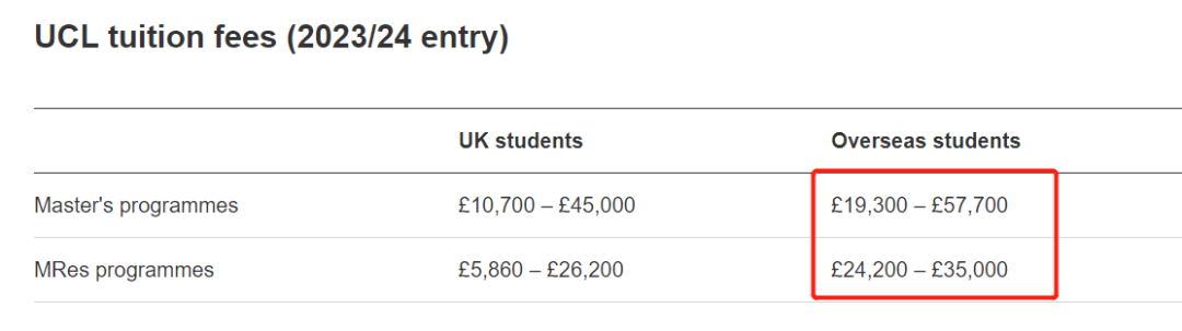 英国留学要花多少钱？来看24年QS排名英国前百院校的学费汇总！