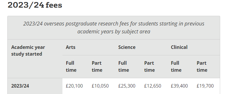 英国留学要花多少钱？来看24年QS排名英国前百院校的学费汇总！