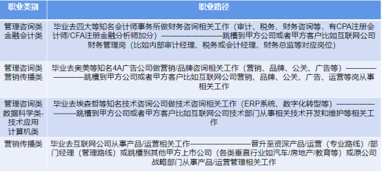 拯救选择困难症！商业分析和数据科学到底怎么选？