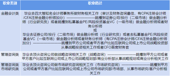 拯救选择困难症！商业分析和数据科学到底怎么选？