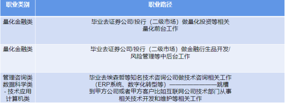 拯救选择困难症！商业分析和数据科学到底怎么选？