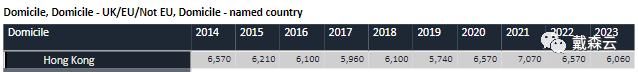 留学 |炸裂！UCAS更新2023申请6月最新数据！中国学生拿offer变容易了吗？