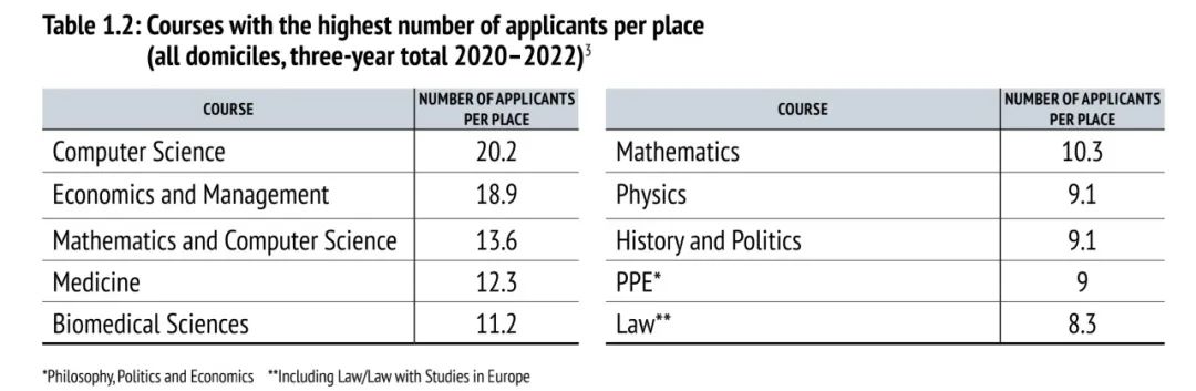 2022牛津大学录取数据及申请的注意事项