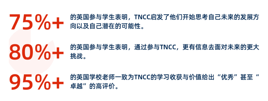 【商科活动】TNCC 商业创意与创新研习营即将截止报名