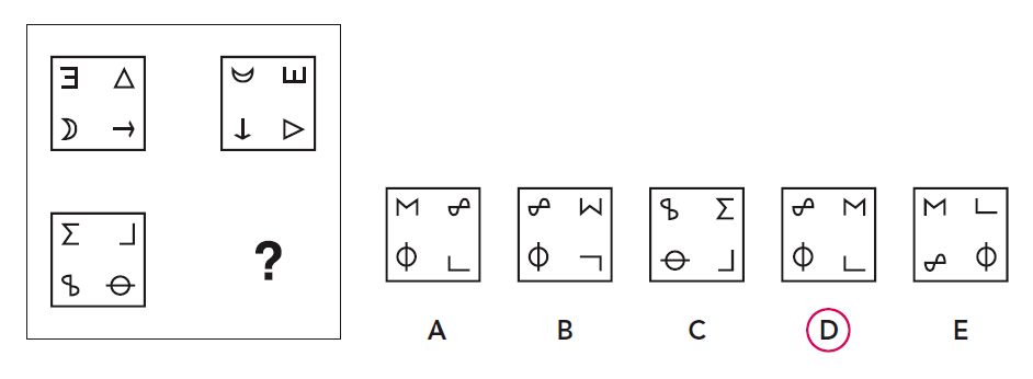 英国私校入学考试CAT4怎么备考？有哪些题目类型？分数怎么看？