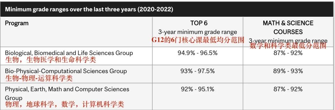 加拿大名校宝典-4 | 加拿大的“哈佛”——2024年麦吉尔大学热门专业要求 | 超全校园介绍