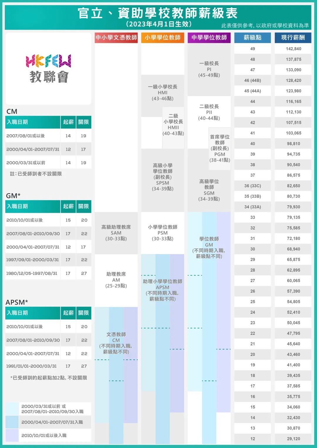 港八大毕业生，谁的年薪最高？学哪个专业最赚钱？