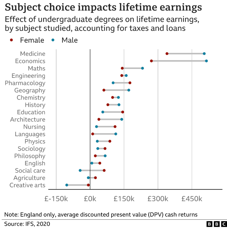 英国官方计划打击“低价值”大学学位！水课“危”！