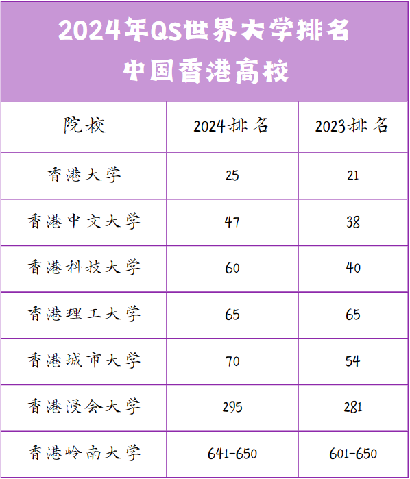 声名远扬的香港八大博士申请要求大汇总！看看哪所院校适合你！