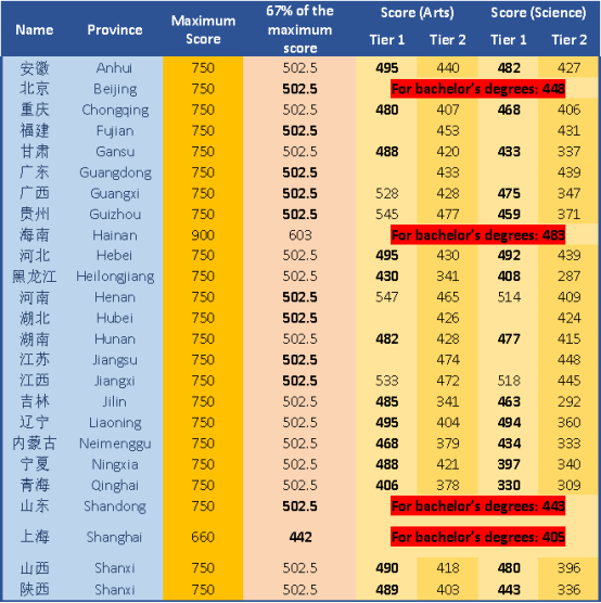 高考留学丨高考成绩直申新西兰八大本科