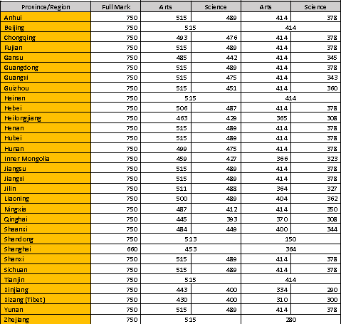 高考留学丨高考成绩直申新西兰八大本科