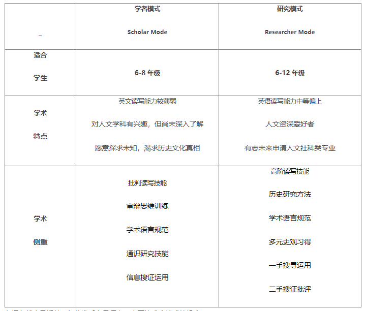 【历史竞赛】不可错过的6个高含金量历史竞赛