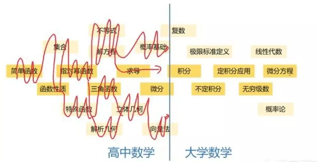 中国数学VS美国数学，到底哪个更难？AMC对标国内高中联赛对比如何选择？