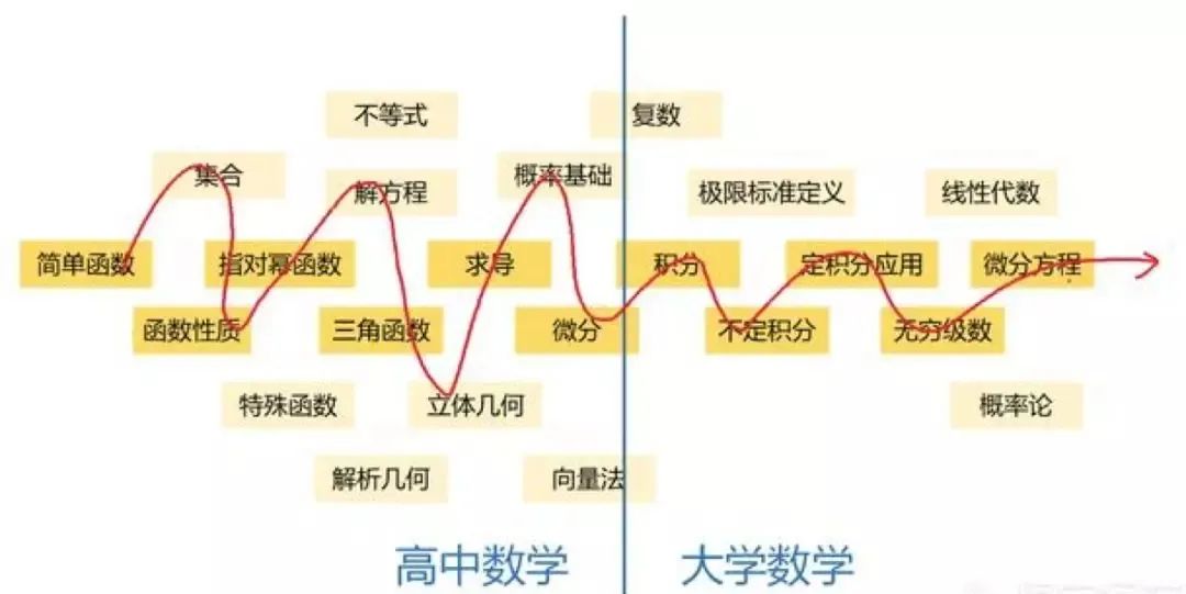 中国数学VS美国数学，到底哪个更难？AMC对标国内高中联赛对比如何选择？