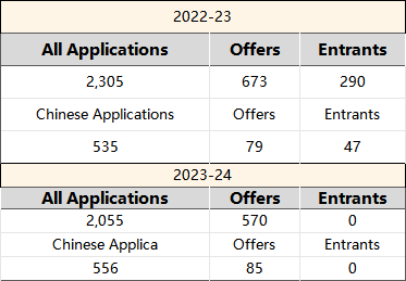 伦敦政经学院LLM申请录取全解析——拆解录取要求，拒录对比，PS分析