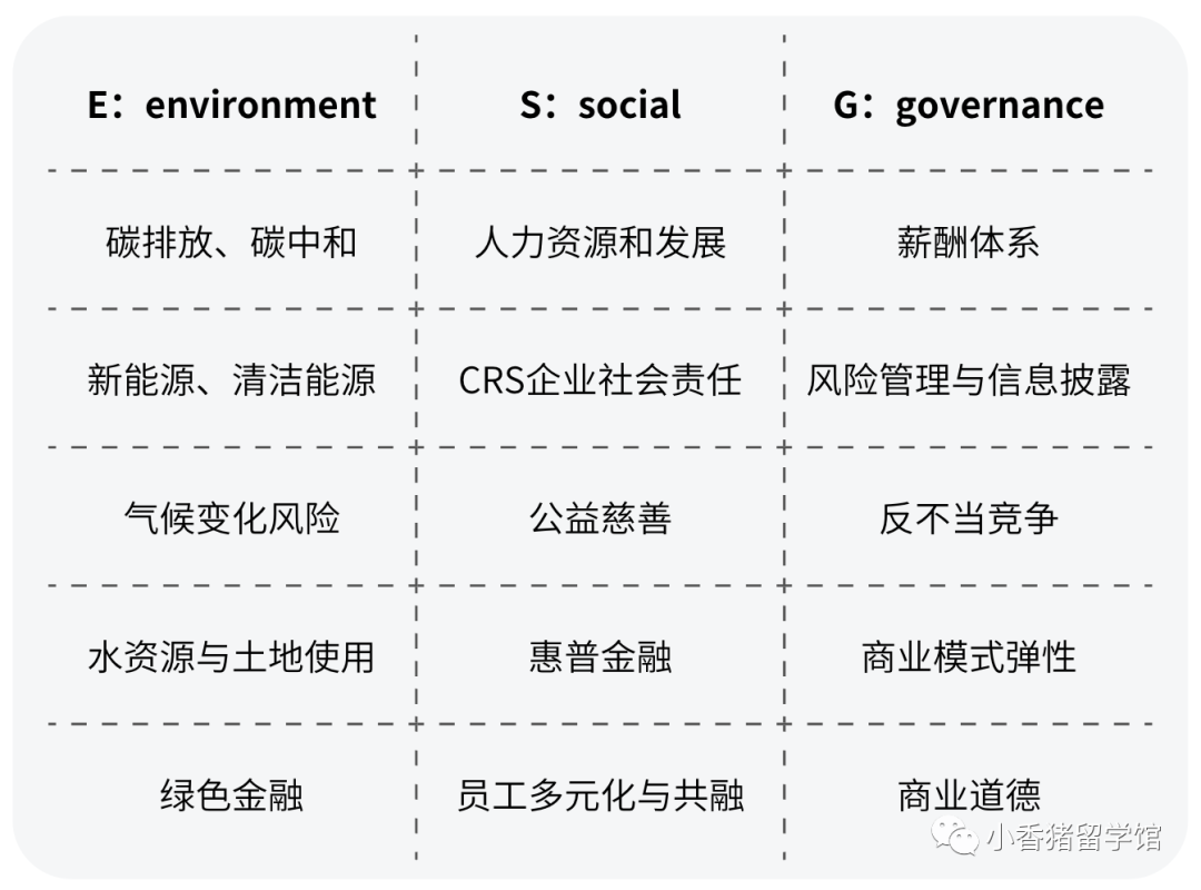 留学生要踩ESG风口，专业怎么选？