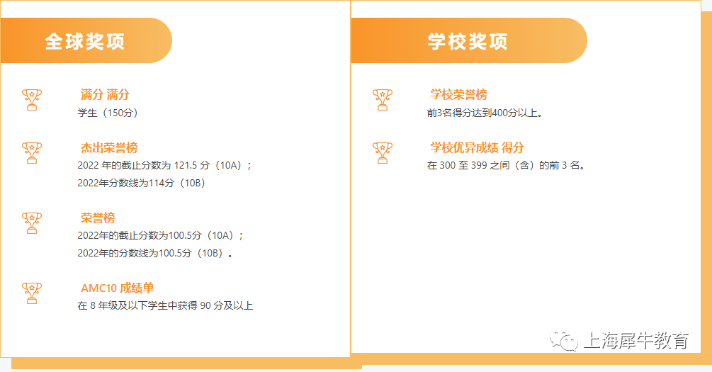 AMC10分数线哪天出？AMC10前5%得拿多少分？附AMC10暑期培训.