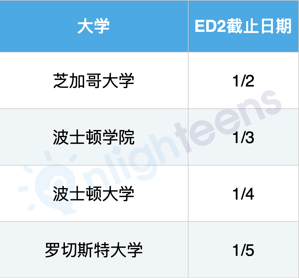 7种申请美国大学的路径