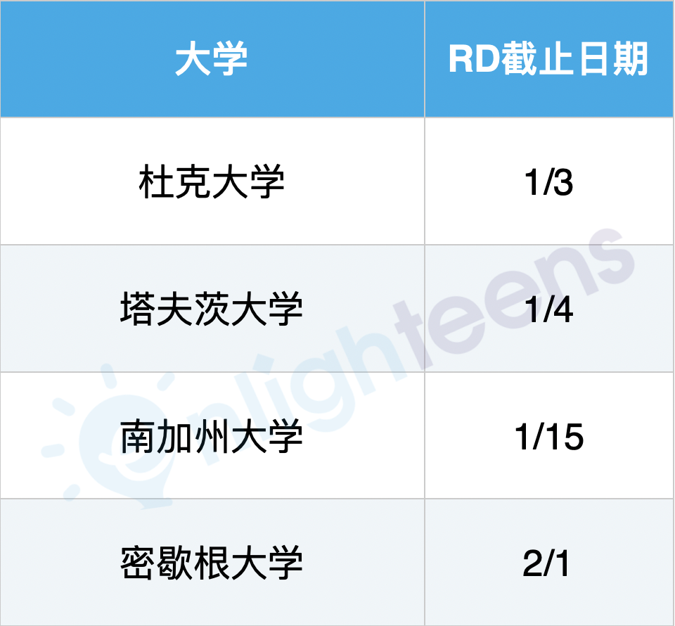 7种申请美国大学的路径