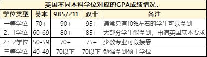 如何申请去英国硕士留学？需要做哪些准备？