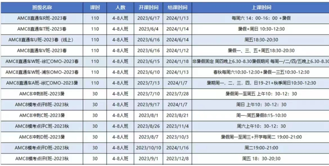 美国AMC8和美国大联盟有什么区别？应该如何选择？