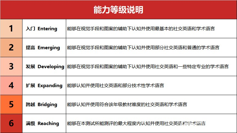 爱文、蛇口国际、深外国际都在用的WIDA测试，如何高效备考？