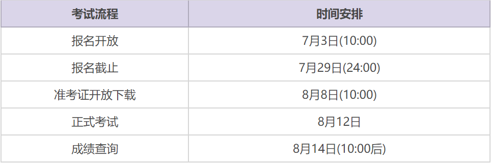 重要提醒丨2023年8月TACA暨丘成桐数学科学领军人才培养计划“0试”报名即将截止