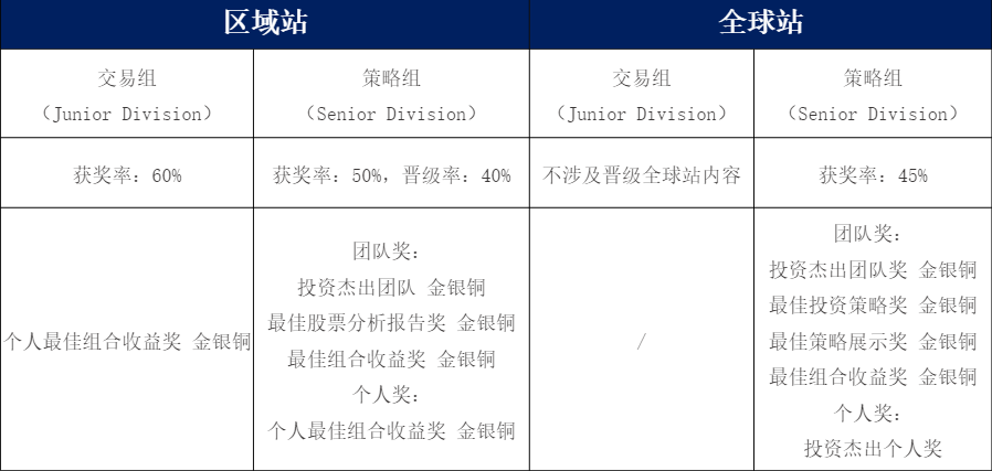 牛剑、爬藤必备
！手握名校入场券的感觉谁懂