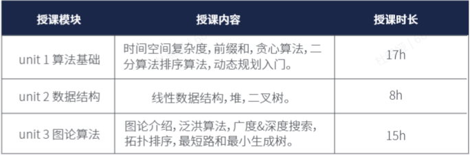 美国信奥赛USACO该如何准备？升级打怪就靠这4个步骤~