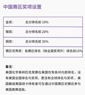 竞赛满分之路 | 化学篇